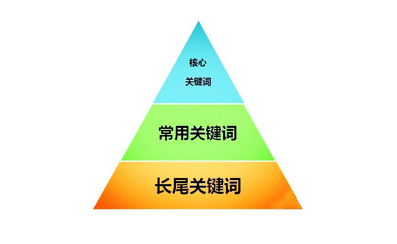 如何精準挖掘網站長尾關鍵詞.jpg